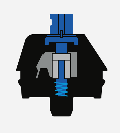 Switch-uri mecanice GX blue